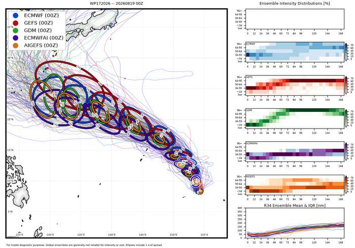 WESTERN PACIFIC: TS 17W(SAUDEL) to reach Typhoon Intensity within 48h/Invests 94W,95W,96W/CENTRAL PACIFIC: HU 01C(LALA) peaks at CAT 4 US//19@1015 UTC