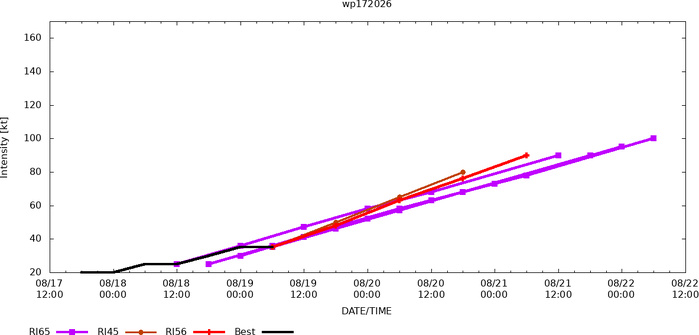 WESTERN PACIFIC: TS 17W(SAUDEL) to reach Typhoon Intensity within 48h/Invests 94W,95W,96W/CENTRAL PACIFIC: HU 01C(LALA) peaks at CAT 4 US//19@1015 UTC WESTERN PACIFIC: TS 17W(SAUDEL) to reach Typhoon Intensity within 48h/Invests 94W,95W,96W/CENTRAL PACIFIC: HU 01C(LALA) peaks at CAT 4 US//19@1015 UTC