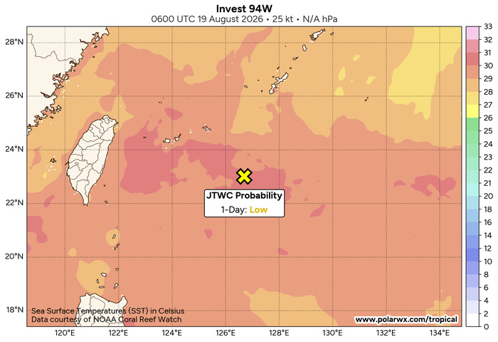 THE AREA OF CONVECTION (INVEST 94W) PREVIOUSLY LOCATED NEAR  19.5N 117.2E IS NOW LOCATED NEAR 22.5N 128.3E, APPROXIMATELY 229 NM  SOUTH OF KADENA. THE SYSTEM IS CURRENTLY CLASSIFIED AS A MONSOON  DEPRESSION, GENERALLY CHARACTERIZED AS A LARGE CYCLONIC CIRCULATION,  GREATER THAN 600 NM DIAMETER, WITH ENHANCED WINDS OVER THE  SOUTHEASTERN PERIPHERY AND A WEAK CORE OF LIGHT WINDS. ANIMATED  MULTISPECTRAL SATELLITE IMAGERY (MSI) DEPICTS A BROAD CIRCULATION  CENTER, WITH MULTIPLE AREAS OF TURNING EMBEDDED WITHIN THE LLCC.  ENVIRONMENTAL ANALYSIS REVEALS FAVORABLE CONDITIONS FOR DEVELOPMENT  WITH LOW (10 TO 15KTS) VERTICAL WIND SHEAR, MODERATE UPPER-LEVEL  EQUATORWARD OUTFLOW, AND WARM (29 TO 30 C) SEA SURFACE TEMPERATURES.  GLOBAL MODELS DEPICT AN AREA OF BROAD TROUGHING THAT IS UNLIKELY TO  TRANSITION INTO A CONSOLIDATED TROPICAL CYCLONE. MAXIMUM SUSTAINED  SURFACE WINDS ARE ESTIMATED AT 20 TO 25 KNOTS. FOR HAZARDS AND  WARNINGS, REFERENCE THE FLEET WEATHER CENTER SAN DIEGO HIGH WINDS AND  SEAS PRODUCT OR REFER TO LOCAL WMO DESIGNATED FORECAST AUTHORITY.  MAXIMUM SUSTAINED SURFACE WINDS ARE ESTIMATED AT 28 TO 32 KNOTS.  MINIMUM SEA LEVEL PRESSURE IS ESTIMATED TO BE NEAR 1002 MB. THE  POTENTIAL FOR THE DEVELOPMENT OF A SIGNIFICANT TROPICAL CYCLONE WITHIN  THE NEXT 24 HOURS REMAINS LOW.