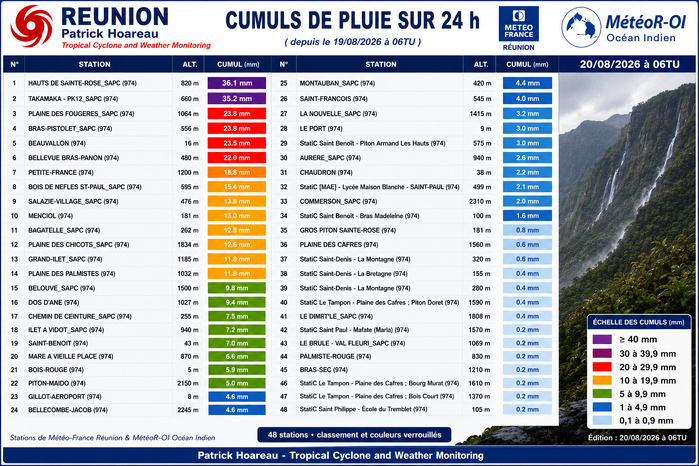 REUNION: données climatologiques du 20/08/2026