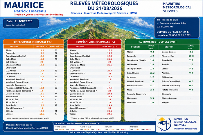 MAURICE: données climatologiques du 21/08/2026