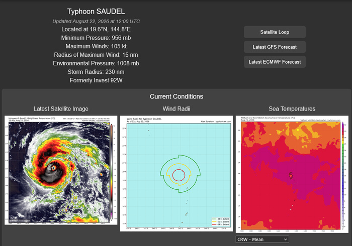 WESTERN PACIFIC:TY 17W(SAUDEL) CAT 3 US,RI past 24 hours,forecast to peak at Super Typhoon Intensity by 36h/TS 18W(NARRA)/Invest 94W/CENTRAL PACIFIC:TD 19W/94W/CENTRAL PACIFIC:HU 01C(LALA) /TS 02C(MOKE)//22@1630 UTC