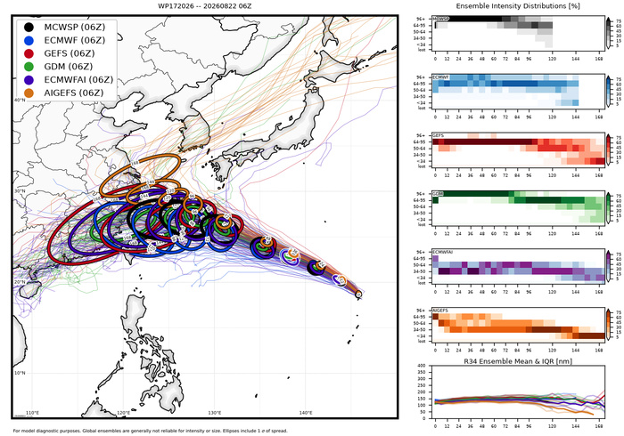 WESTERN PACIFIC:TY 17W(SAUDEL) CAT 3 US,RI past 24 hours,forecast to peak at Super Typhoon Intensity by 36h/TS 18W(NARRA)/Invest 94W/CENTRAL PACIFIC:TD 19W/94W/CENTRAL PACIFIC:HU 01C(LALA) /TS 02C(MOKE)//22@1630 UTC