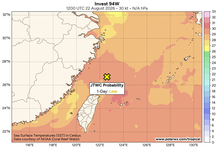 THE AREA OF CONVECTION (INVEST 94W) PREVIOUSLY LOCATED NEAR  26.5N 123.7E IS NOW LOCATED NEAR 26.7N 122.6E, APPROXIMATELY 120 NM  NORTH-NORTHEAST OF TAIPEI. THE SYSTEM IS CURRENTLY CLASSIFIED AS A  MONSOON DEPRESSION, GENERALLY CHARACTERIZED AS A LARGE CYCLONIC  CIRCULATION, GREATER THAN 600 NM DIAMETER, WITH ENHANCED WINDS OVER  THE SOUTHERN PERIPHERY AND A WEAK CORE OF LIGHT WINDS. ANIMATED  MULTISPECTRAL SATELLITE IMAGERY (MSI) DEPICTS A BROAD CIRCULATION  PARTIALLY OBSCURED BY CONVECTION BUILDING IN THE SOUTHEASTERN  PERIPHERY OF THE CIRCULATION. ENVIRONMENTAL ANALYSIS REVEALS MOSTLY  CONDUCIVE CONDITIONS FOR DEVELOPMENT WITH LOW TO MODERATE (15 TO 20  KTS) VERTICAL WIND SHEAR, WARM SEA SURFACE TEMPERATURES (28 TO 29 C),  AND GOOD UPPER-LEVEL OUTFLOW. GLOBAL MODELS INDICATE THAT THE BROAD  CIRCULATION WILL STRUGGLE TO CONSOLIDATE INTO A TROPICAL CYCLONE AND  ENSEMBLE MODELS DO NOT DEVELOP IT INTO TROPICAL CYCLONE STRENGTH IN  THE NEXT 24-36 HOURS. FOR HAZARDS AND WARNINGS, REFERENCE THE FLEET  WEATHER CENTER SAN DIEGO HIGH WINDS AND SEAS PRODUCT OR REFER TO LOCAL  WMO DESIGNATED FORECAST AUTHORITY. MAXIMUM SUSTAINED SURFACE WINDS ARE  ESTIMATED AT 27 TO 32 KNOTS. MINIMUM SEA LEVEL PRESSURE IS ESTIMATED  TO BE NEAR 1000 MB. THE POTENTIAL FOR THE DEVELOPMENT OF A SIGNIFICANT  TROPICAL CYCLONE WITHIN THE NEXT 24 HOURS REMAINS LOW.