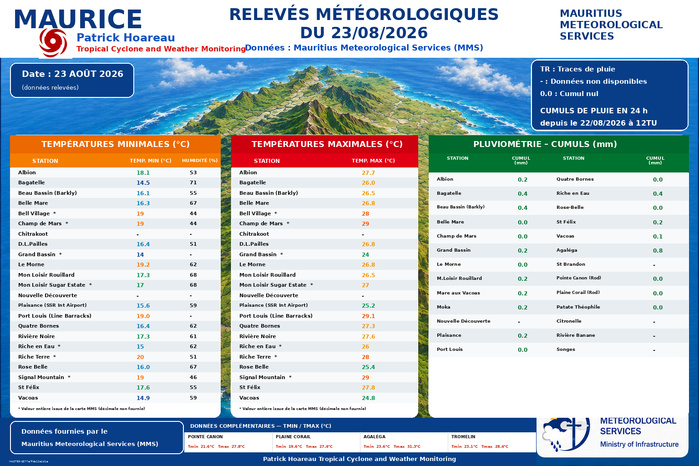 MAURICE: données climatologiques du 23/08/2026 