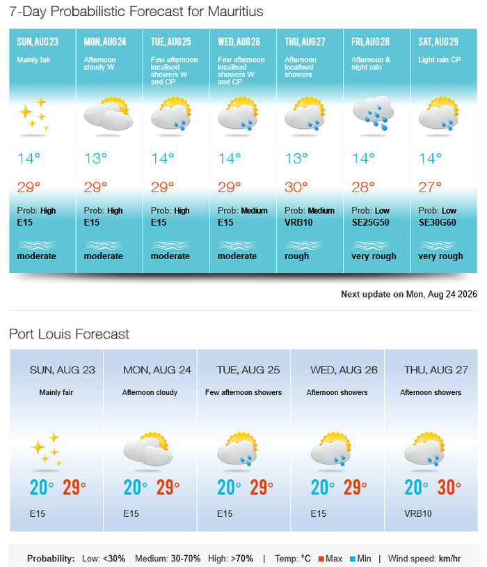 MAURICE: données climatologiques du 23/08/2026 