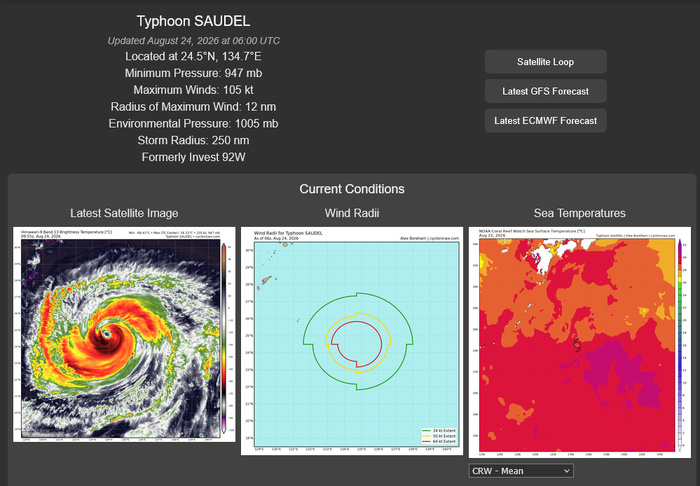 WESTERN PACIFIC: TY 17W(SAUDEL) CAT 3 US  failed to reach STY Intensity,to track close North of OKINAWA by 36h/TS 18W(NARRA)/TD 19W(ATSANI)/98W/CPA:TS 01C(LALA)/TS 02C(MOKE)//EPA:TS 09E(ISELLE)/91E/ATL:95L//24@1100UTC