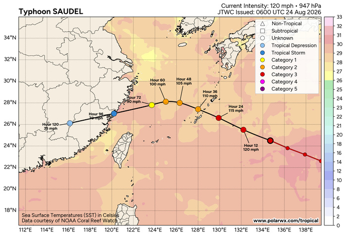 WESTERN PACIFIC: TY 17W(SAUDEL) CAT 3 US  failed to reach STY Intensity,to track close North of OKINAWA by 36h/TS 18W(NARRA)/TD 19W(ATSANI)/98W/CPA:TS 01C(LALA)/TS 02C(MOKE)//EPA:TS 09E(ISELLE)/91E/ATL:95L//24@1100UTC