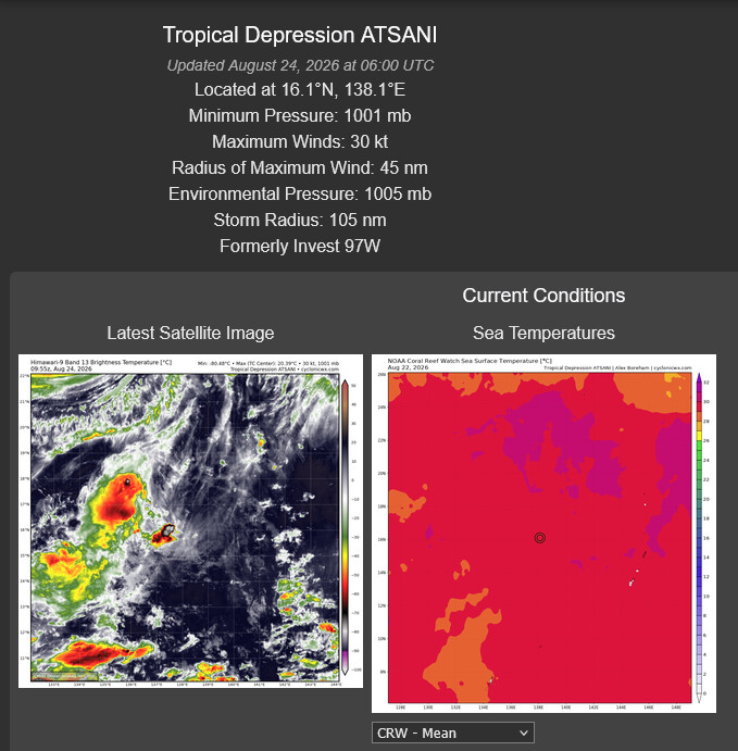 WESTERN PACIFIC: TY 17W(SAUDEL) CAT 3 US  failed to reach STY Intensity,to track close North of OKINAWA by 36h/TS 18W(NARRA)/TD 19W(ATSANI)/98W/CPA:TS 01C(LALA)/TS 02C(MOKE)//EPA:TS 09E(ISELLE)/91E/ATL:95L//24@1100UTC