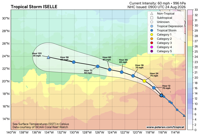 WESTERN PACIFIC: TY 17W(SAUDEL) CAT 3 US  failed to reach STY Intensity,to track close North of OKINAWA by 36h/TS 18W(NARRA)/TD 19W(ATSANI)/98W/CPA:TS 01C(LALA)/TS 02C(MOKE)//EPA:TS 09E(ISELLE)/91E/ATL:95L//24@1100UTC