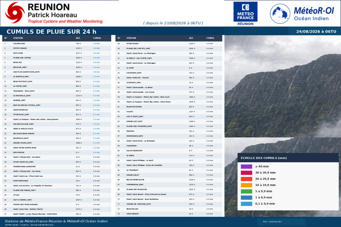 REUNION: données climatologiques du 24/08/2026