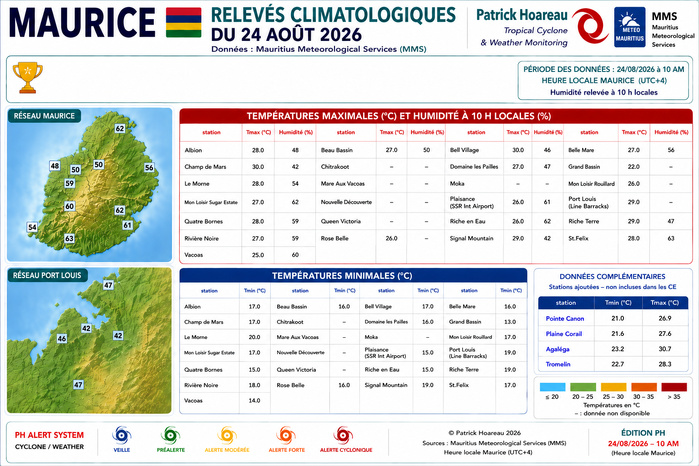 MAURICE: données climatologiques du 24/08/2026 MAURICE: données climatologiques du 24/08/2026