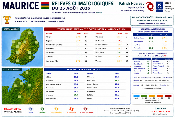 ILES SOEURS: Maurice/Réunion/Rodrigues/Agaléga/Tromelin: relevés climatologiques du 25/08/26