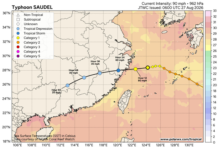 WESTERN PACIFIC: TY 17W(SAUDEL)CAT 1 US to make landfall over Eastern CHINA before 24 hours/TS 20W/TS 21W(ETAU)/CPA:TS 01C(LALA) still there/EPA:09E(ISELLE)/93E/94E/ATL:96L//27@1100 UTC WESTERN PACIFIC: TY 17W(SAUDEL)CAT 1 US to make landfall over Eastern CHINA before 24 hours/TS 20W/TS 21W(ETAU)/CPA:TS 01C(LALA) still there/EPA:09E(ISELLE)/93E/94E/ATL:96L//27@1100 UTC