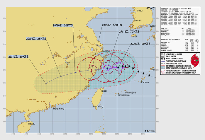 WESTERN PACIFIC: TY 17W(SAUDEL)CAT 1 US to make landfall over Eastern CHINA before 24 hours/TS 20W/TS 21W(ETAU)/CPA:TS 01C(LALA) still there/EPA:09E(ISELLE)/93E/94E/ATL:96L//27@1100 UTC