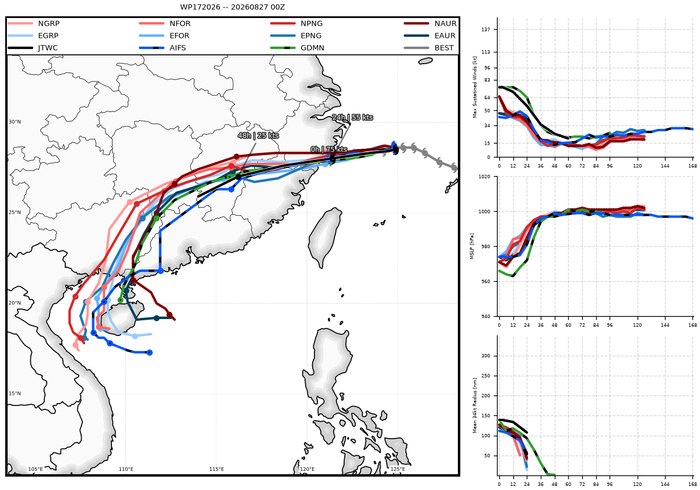 WESTERN PACIFIC: TY 17W(SAUDEL)CAT 1 US to make landfall over Eastern CHINA before 24 hours/TS 20W/TS 21W(ETAU)/CPA:TS 01C(LALA) still there/EPA:09E(ISELLE)/93E/94E/ATL:96L//27@1100 UTC