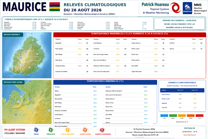 ILES SOEURS: Maurice/Réunion/Rodrigues/Agaléga/Tromelin: relevés climatologiques du 26/08/26
