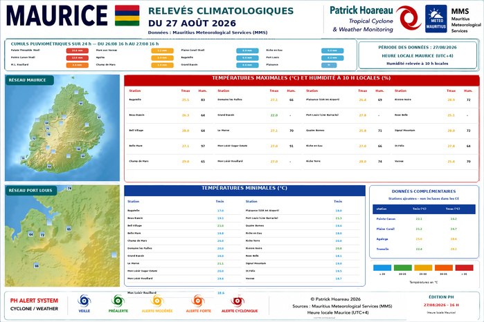 ILES SOEURS: Maurice/Réunion/Rodrigues/Agaléga/Tromelin: relevés climatologiques du 27/08/26
