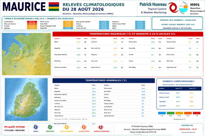 ILES SOEURS: Maurice/Réunion/Rodrigues/Agaléga/Tromelin: relevés climatologiques du 28/08/26 ILES SOEURS: Maurice/Réunion/Rodrigues/Agaléga/Tromelin: relevés climatologiques du 28/08/26