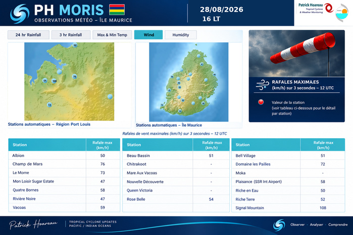ILES SOEURS: Maurice/Réunion/Rodrigues/Agaléga/Tromelin: relevés climatologiques du 28/08/26