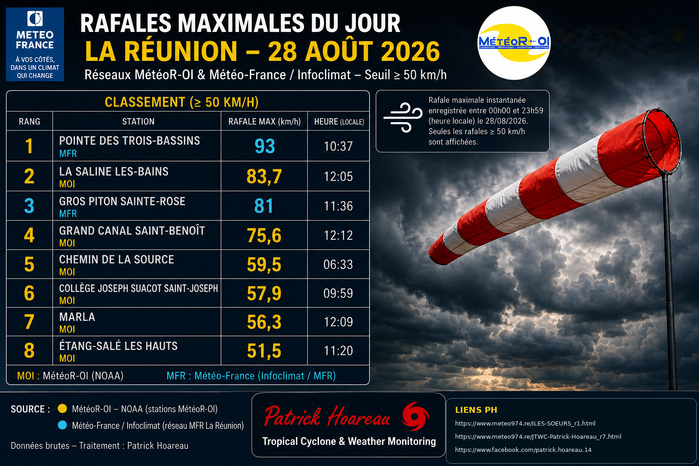 ILES SOEURS: Maurice/Réunion/Rodrigues/Agaléga/Tromelin: relevés climatologiques du 28/08/26