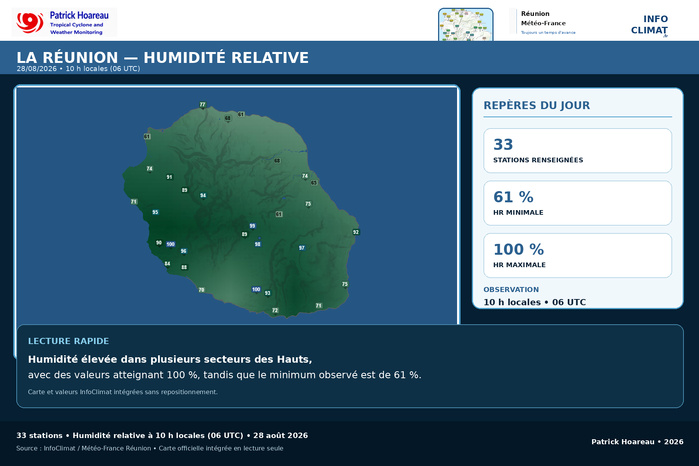 ILES SOEURS: Maurice/Réunion/Rodrigues/Agaléga/Tromelin: relevés climatologiques du 28/08/26