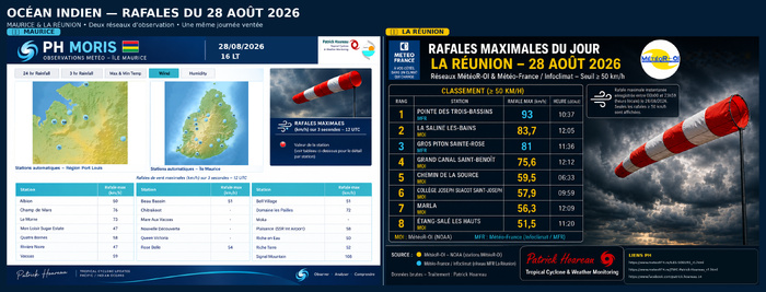 ILES SOEURS: Maurice/Réunion/Rodrigues/Agaléga/Tromelin: relevés climatologiques du 28/08/26 ILES SOEURS: Maurice/Réunion/Rodrigues/Agaléga/Tromelin: relevés climatologiques du 28/08/26