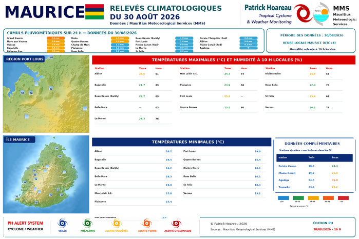 ILES SOEURS: Maurice/Réunion/Rodrigues/Agaléga/Tromelin: relevés climatologiques du 30/08/26
