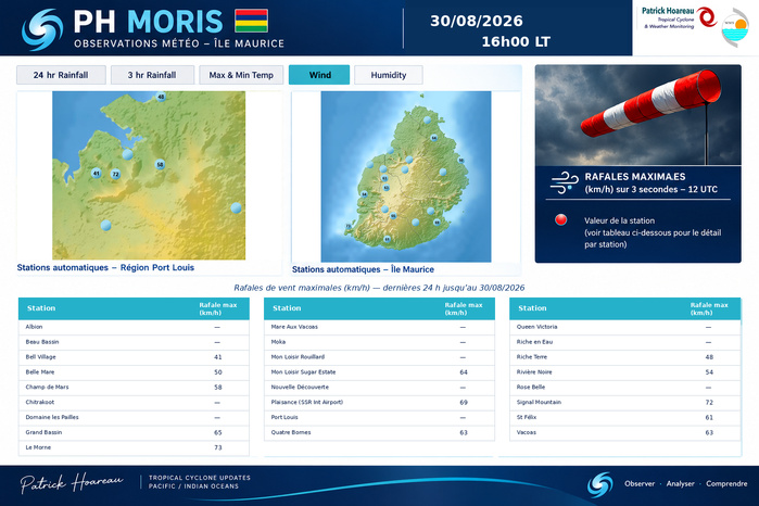 ILES SOEURS: Maurice/Réunion/Rodrigues/Agaléga/Tromelin: relevés climatologiques du 30/08/26 ILES SOEURS: Maurice/Réunion/Rodrigues/Agaléga/Tromelin: relevés climatologiques du 30/08/26