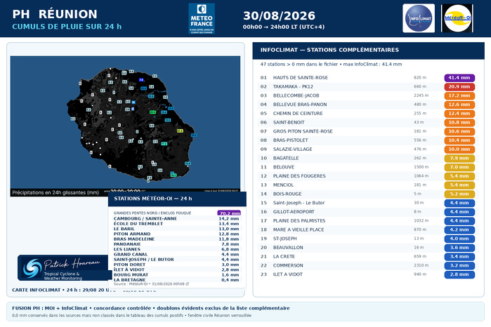 ILES SOEURS: Maurice/Réunion/Rodrigues/Agaléga/Tromelin: relevés climatologiques du 30/08/26