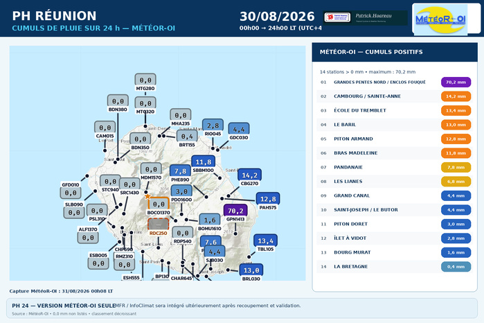 ILES SOEURS: Maurice/Réunion/Rodrigues/Agaléga/Tromelin: relevés climatologiques du 30/08/26