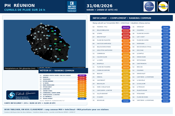 ILES SOEURS: Maurice/Réunion/Rodrigues/Agaléga/Tromelin: relevés climatologiques du 31/08/26