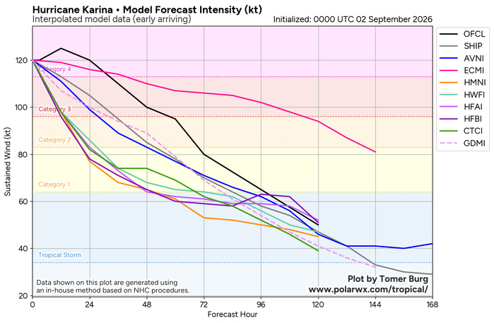 EASTERN PACIFIC: HU 11E(KARINA) CAT 4 US, SAR displays 120kt sustained winds/CENTRAL PACIFIC:HU 12E(LOWEL) CAT 3 intensifying//0902 0600UTC EASTERN PACIFIC: HU 11E(KARINA) CAT 4 US, SAR displays 120kt sustained winds/CENTRAL PACIFIC:HU 12E(LOWEL) CAT 3 intensifying//0902 0600UTC