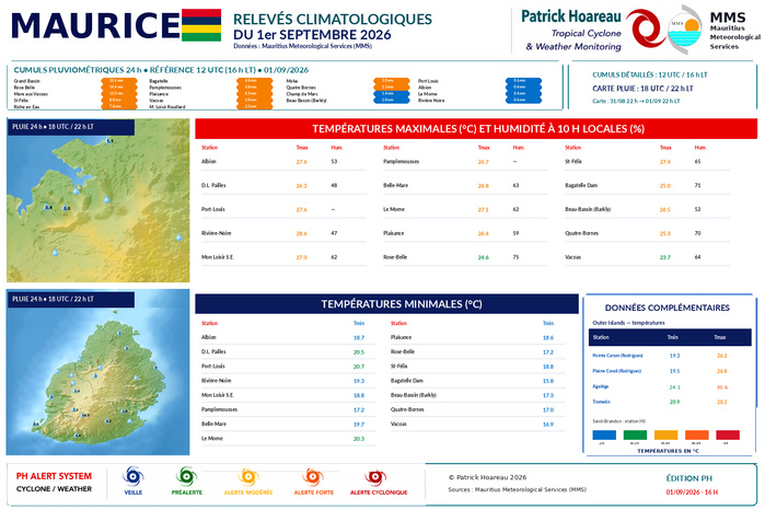 ILES SOEURS: Maurice/Réunion/Rodrigues/Agaléga/Tromelin: relevés climatologiques du 01/09/26