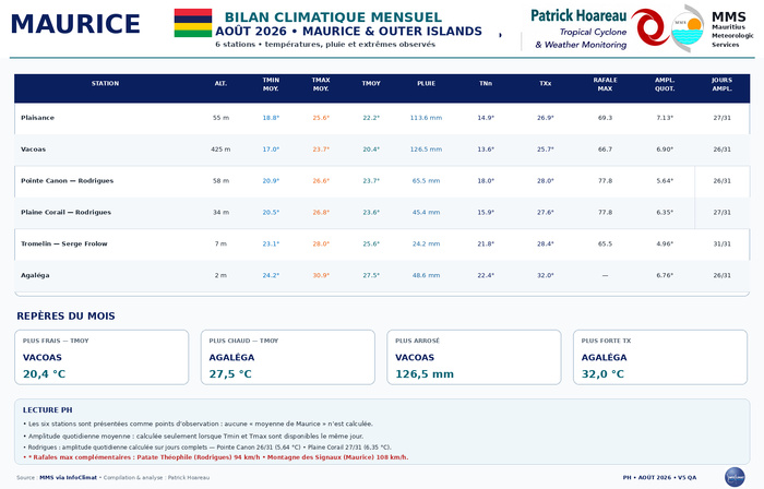 ILES SOEURS: Maurice/Réunion/Rodrigues/Agaléga/Tromelin: statistiques Août 2026