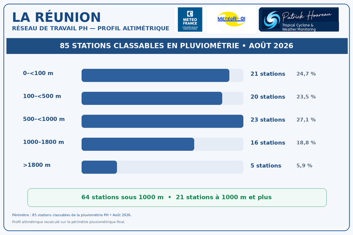 ILES SOEURS: Maurice/Réunion/Rodrigues/Agaléga/Tromelin: statistiques Août 2026 ILES SOEURS: Maurice/Réunion/Rodrigues/Agaléga/Tromelin: statistiques Août 2026