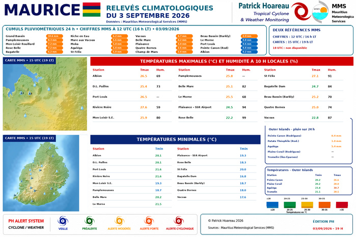 ILES SOEURS: Maurice/Réunion/Rodrigues/Agaléga/Tromelin: relevés climatologiques du 03/09/26