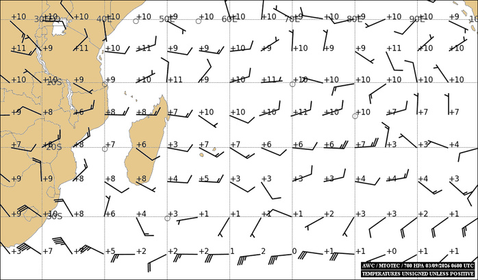 ILES SOEURS: Maurice/Réunion/Rodrigues/Agaléga/Tromelin: relevés climatologiques du 03/09/26