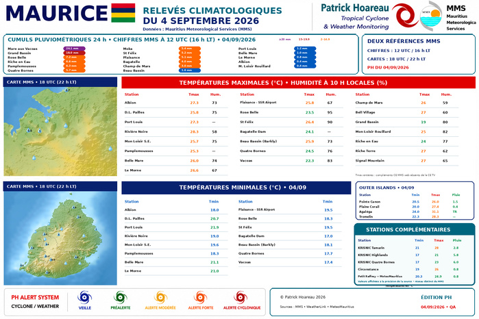 ILES SOEURS: Maurice/Réunion/Rodrigues/Agaléga/Tromelin: relevés climatologiques du 04/09/26