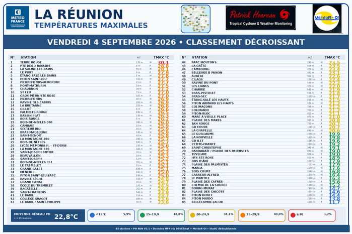 ILES SOEURS: Maurice/Réunion/Rodrigues/Agaléga/Tromelin: relevés climatologiques du 04/09/26