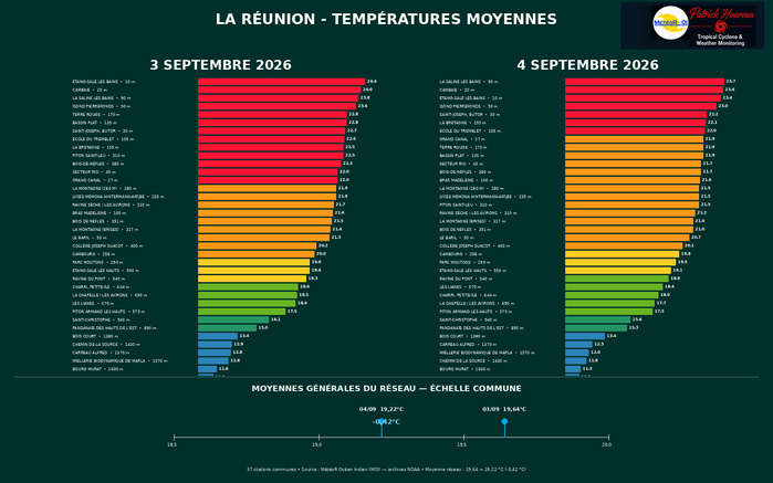 ILES SOEURS: Maurice/Réunion/Rodrigues/Agaléga/Tromelin: relevés climatologiques du 04/09/26