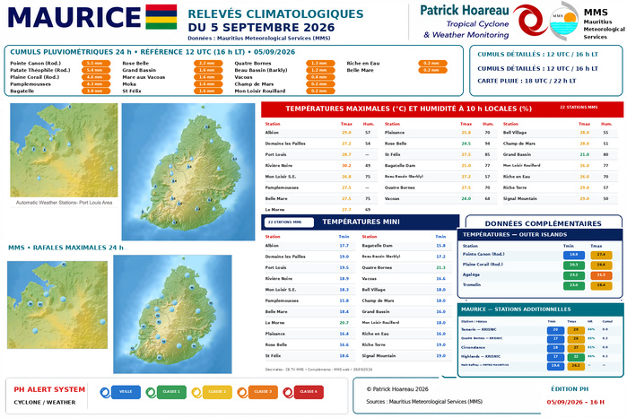ILES SOEURS: Maurice/Réunion/Rodrigues/Agaléga/Tromelin: relevés climatologiques du 05/09/26 ILES SOEURS: Maurice/Réunion/Rodrigues/Agaléga/Tromelin: relevés climatologiques du 05/09/26