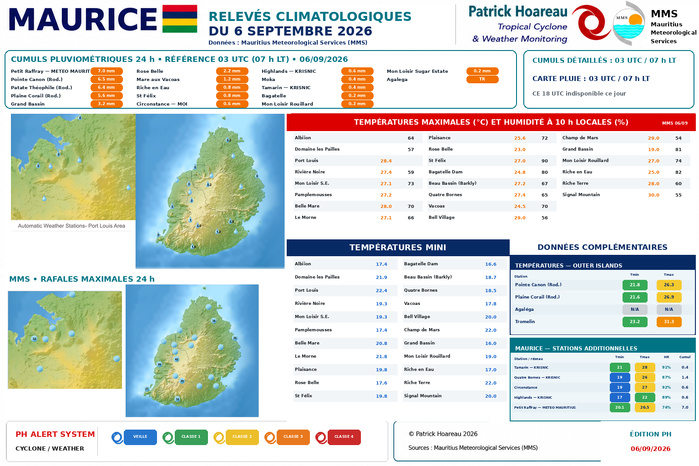 ILES SOEURS: Maurice/Réunion/Rodrigues/Agaléga/Tromelin: relevés climatologiques du 06/09/26 ILES SOEURS: Maurice/Réunion/Rodrigues/Agaléga/Tromelin: relevés climatologiques du 06/09/26
