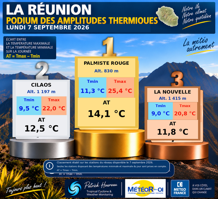 ILES SOEURS: Maurice/Réunion/Rodrigues/Agaléga/Tromelin: relevés climatologiques du 07/09/26