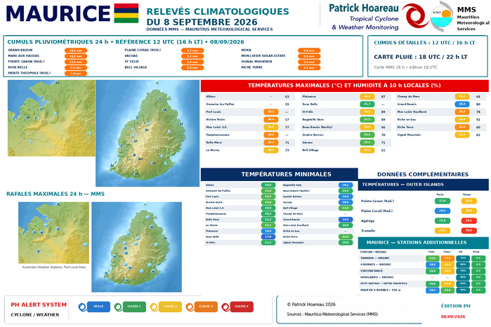ILES SOEURS: Maurice/Réunion/Rodrigues/Agaléga/Tromelin: relevés climatologiques du 08/09/26 ILES SOEURS: Maurice/Réunion/Rodrigues/Agaléga/Tromelin: relevés climatologiques du 08/09/26