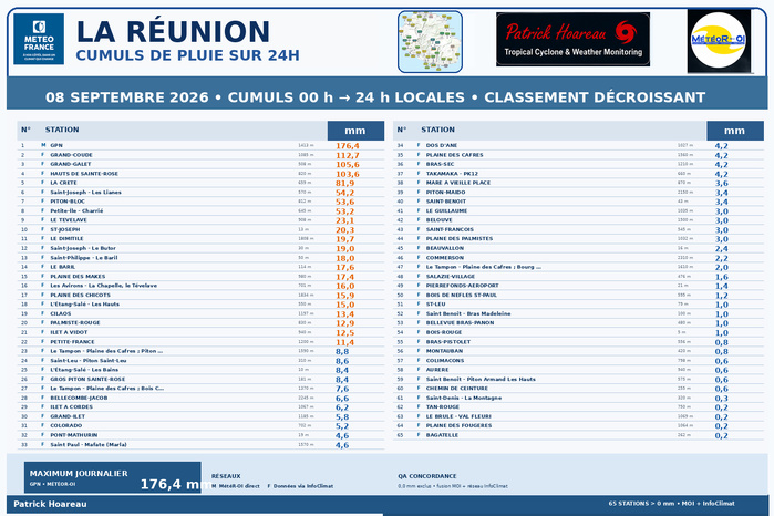 ILES SOEURS: Maurice/Réunion/Rodrigues/Agaléga/Tromelin: relevés climatologiques du 08/09/26