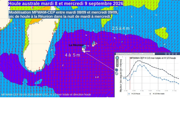 ILES SOEURS: Maurice/Réunion/Rodrigues/Agaléga/Tromelin: relevés climatologiques du 08/09/26 ILES SOEURS: Maurice/Réunion/Rodrigues/Agaléga/Tromelin: relevés climatologiques du 08/09/26