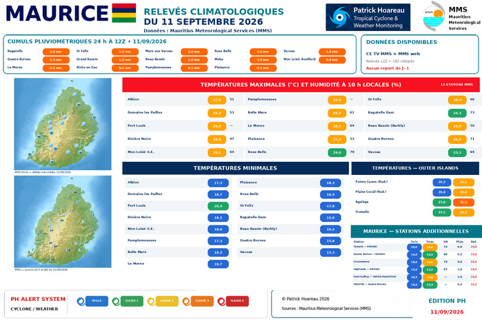ILES SOEURS: Maurice/Réunion/Rodrigues/Agaléga/Tromelin: relevés climatologiques du 11/09/26