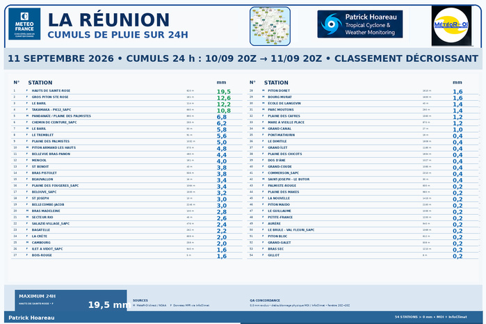 ILES SOEURS: Maurice/Réunion/Rodrigues/Agaléga/Tromelin: relevés climatologiques du 11/09/26