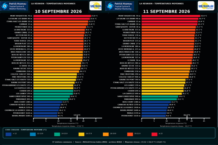ILES SOEURS: Maurice/Réunion/Rodrigues/Agaléga/Tromelin: relevés climatologiques du 11/09/26 ILES SOEURS: Maurice/Réunion/Rodrigues/Agaléga/Tromelin: relevés climatologiques du 11/09/26